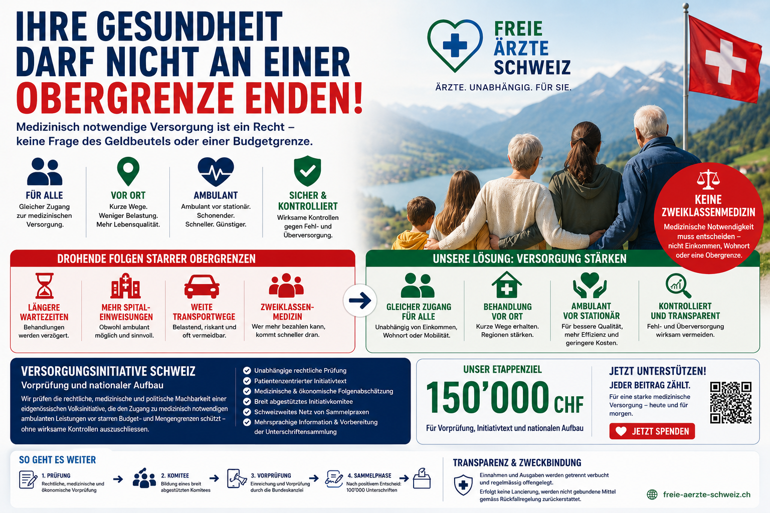 Infografik Versorgungsinitiative Schweiz: Kernforderungen, Folgen starrer Obergrenzen, Lösungsansatz und Prozessschritte.